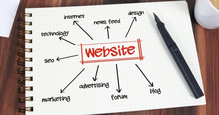 how to invest in websites